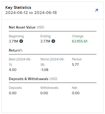 Image of the PortfolioAnalyst key statistics widget. 